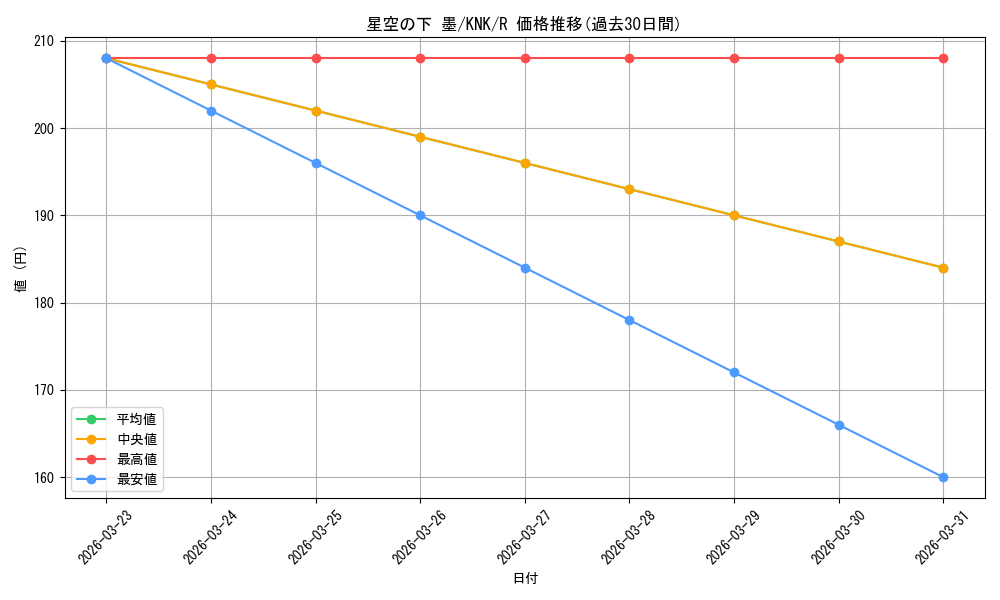 card_517086_series_387280_rarity_557285_graph