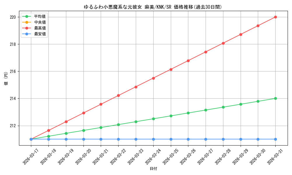 card_517093_series_387280_rarity_557104_graph