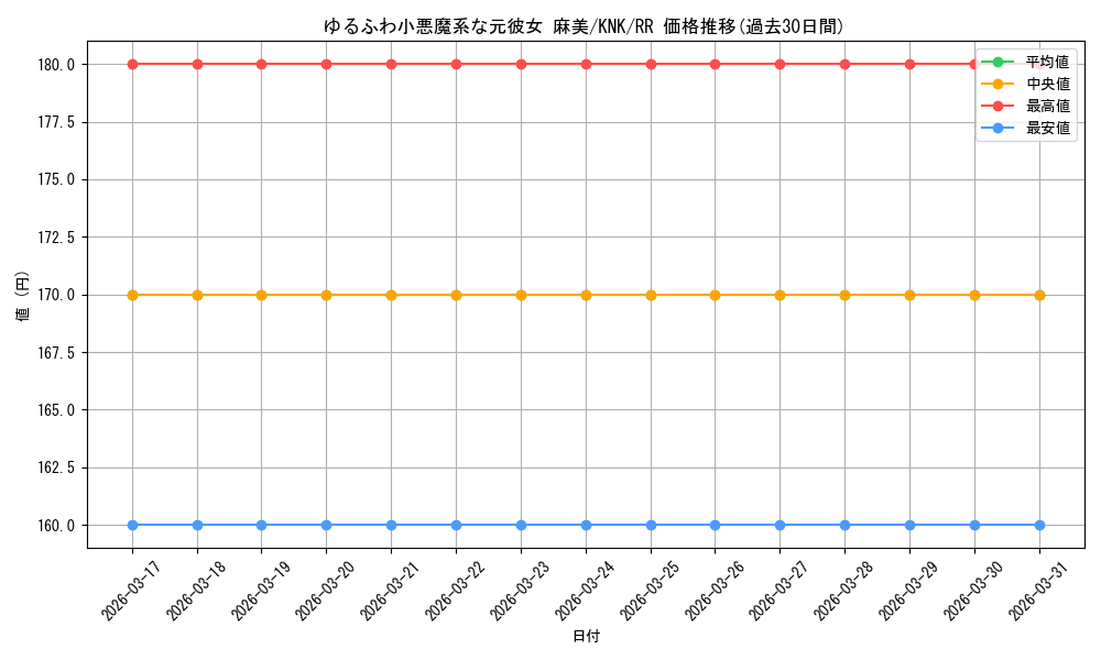 card_517093_series_387280_rarity_557275_graph