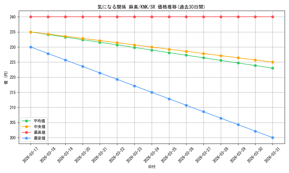 card_517099_series_387280_rarity_557104_graph
