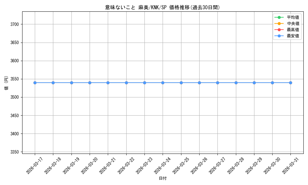 card_517104_series_387280_rarity_557067_graph