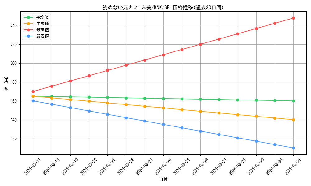 card_517113_series_387280_rarity_557104_graph