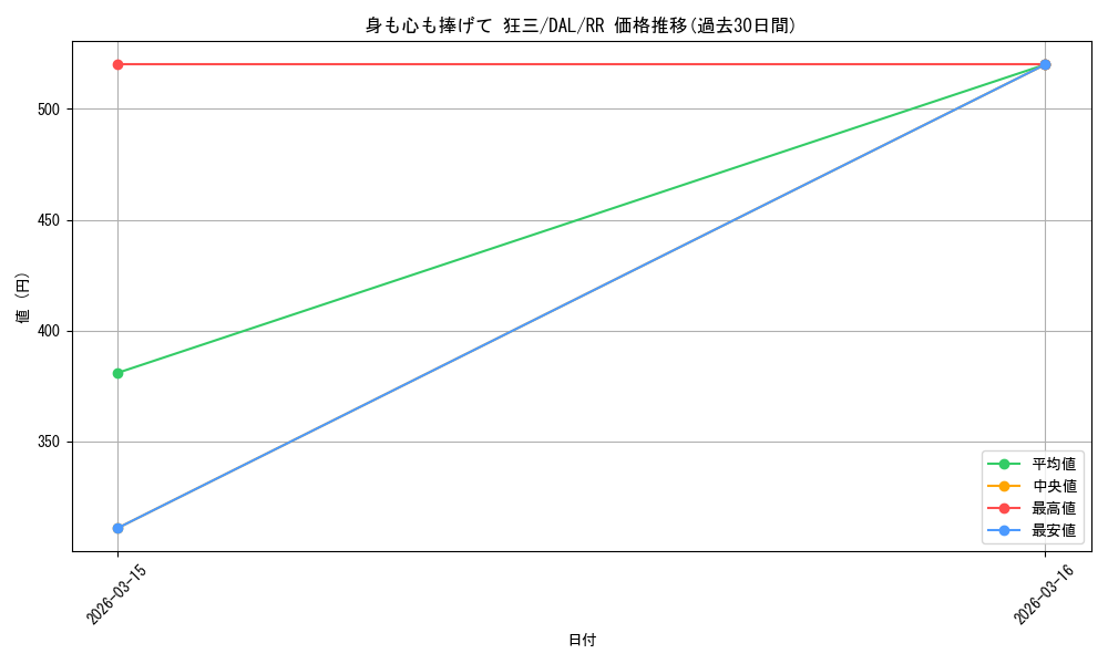 card_517450_series_388257_rarity_557275_graph