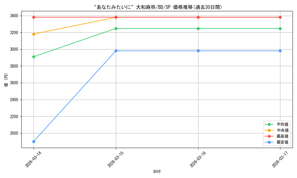 card_517938_series_388896_rarity_557067_graph