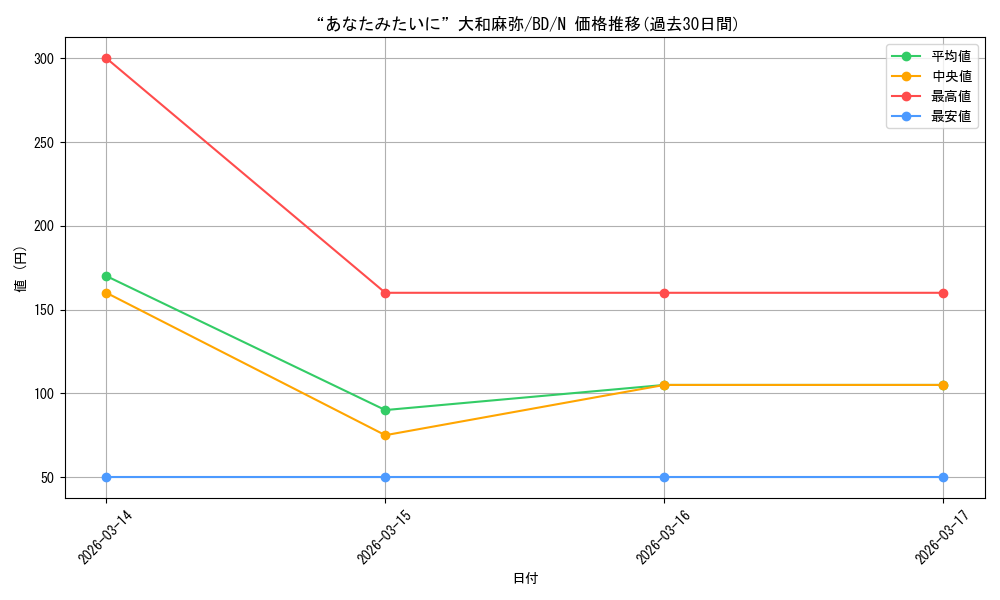 card_517938_series_388896_rarity_559585_graph