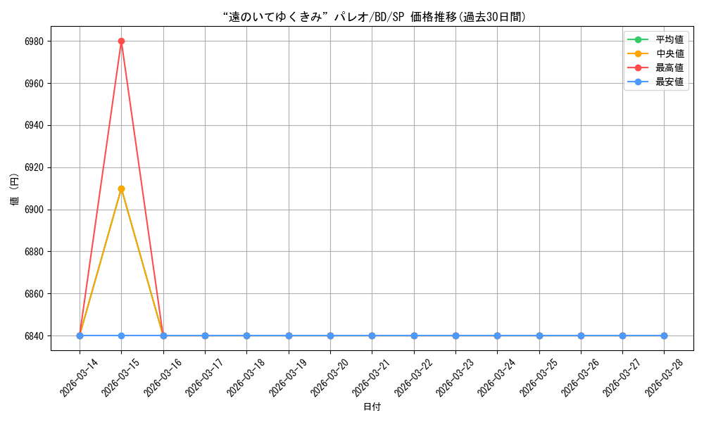 card_517941_series_388896_rarity_557067_graph