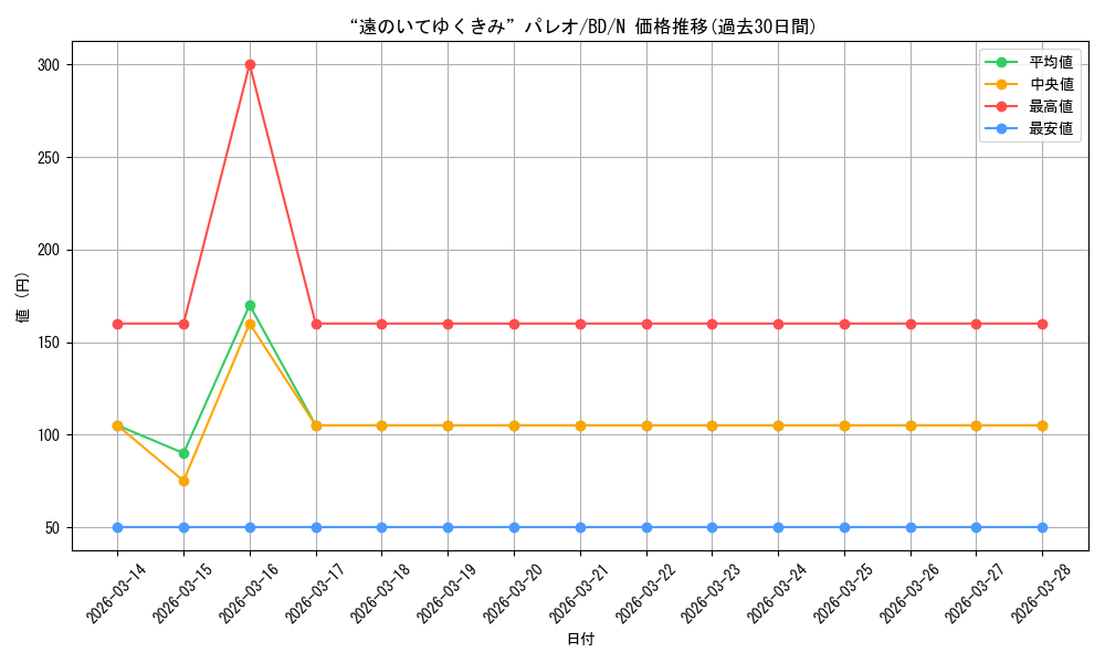 card_517941_series_388896_rarity_559585_graph
