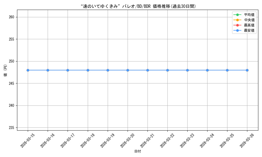 card_517941_series_388896_rarity_561328_graph