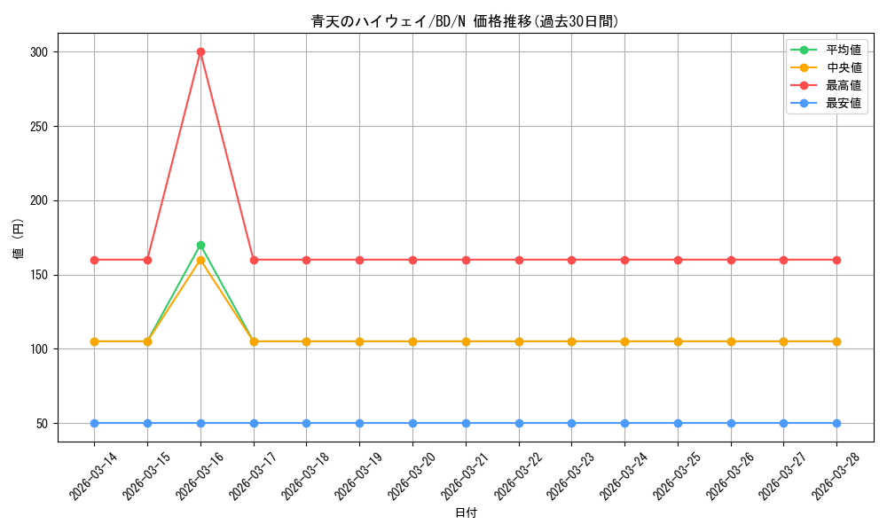 card_517944_series_388896_rarity_559585_graph