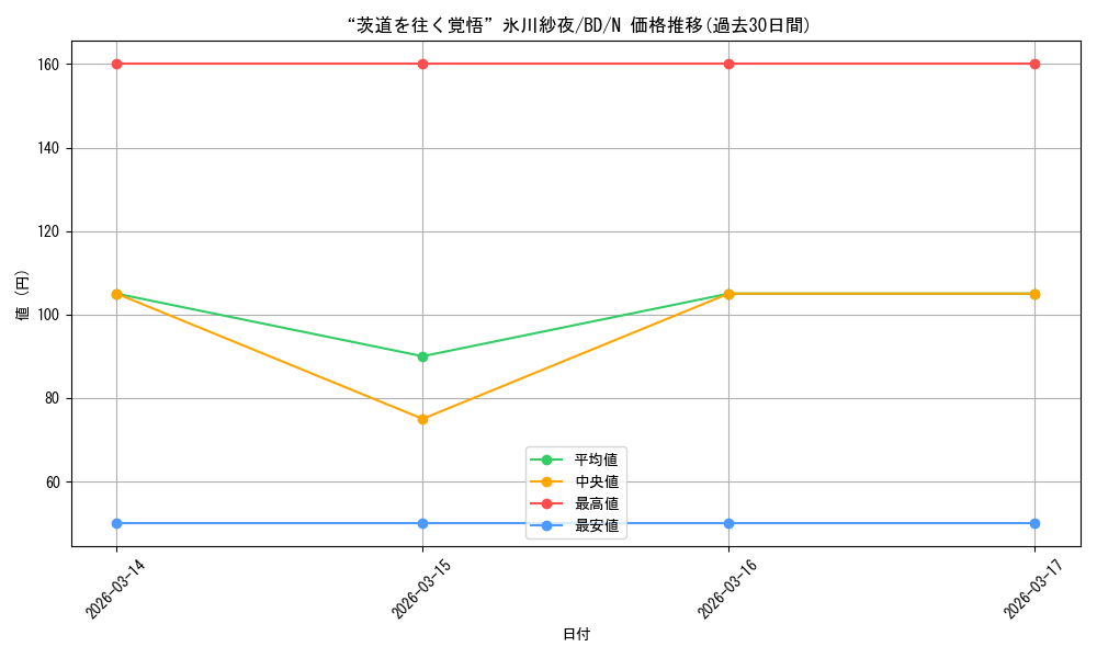 card_517961_series_388896_rarity_559585_graph