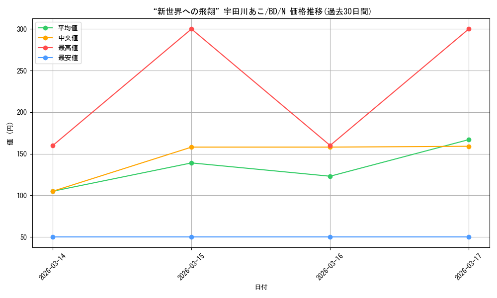 card_517964_series_388896_rarity_559585_graph