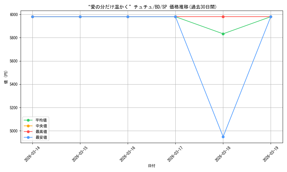 card_517967_series_388896_rarity_557067_graph