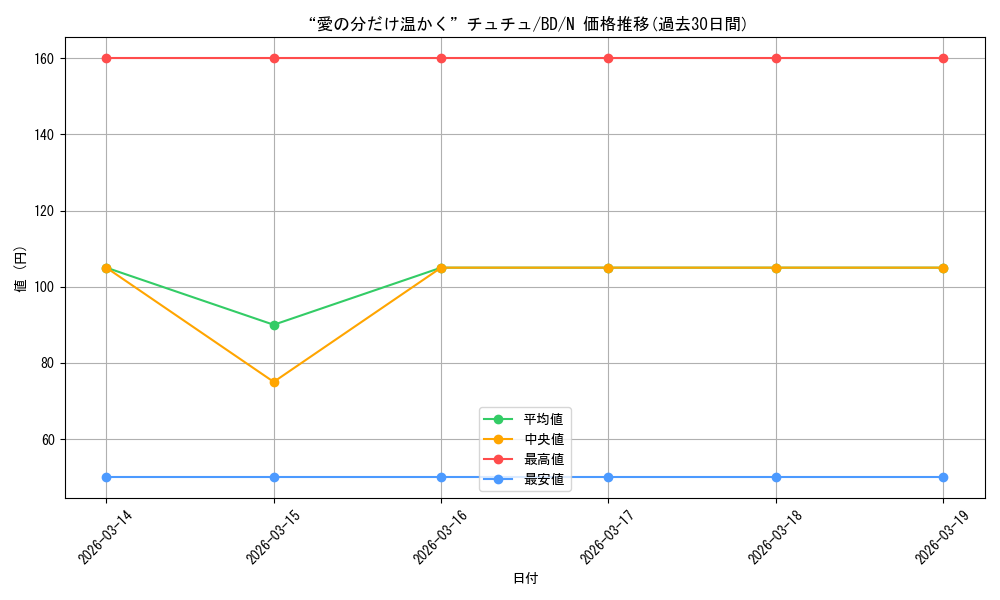 card_517967_series_388896_rarity_559585_graph