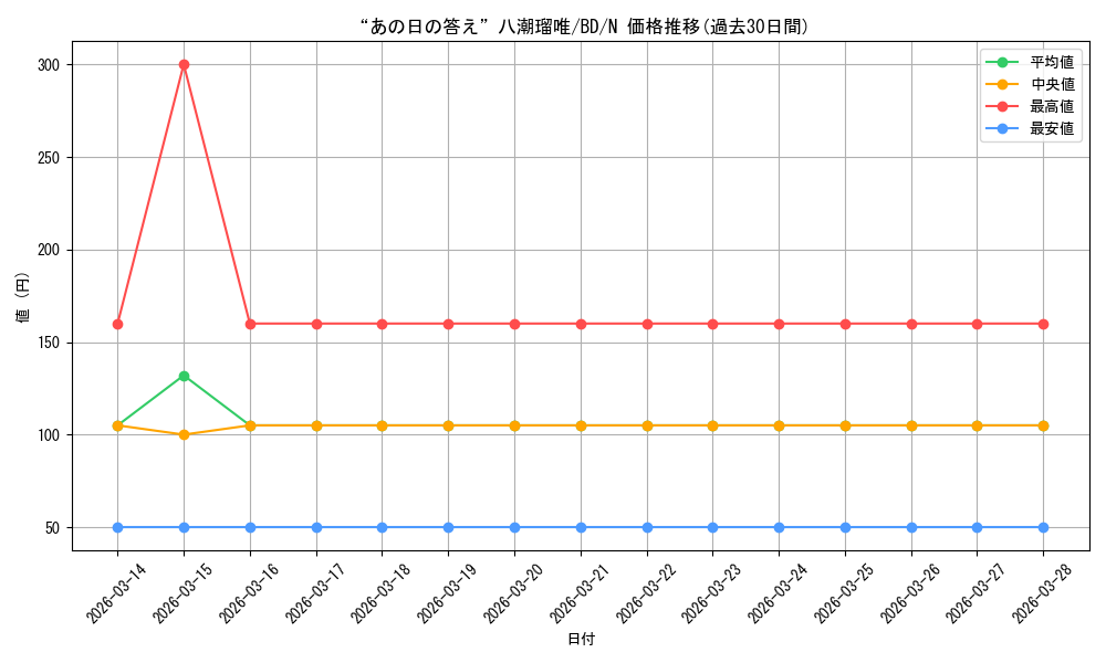 card_517979_series_388896_rarity_559585_graph