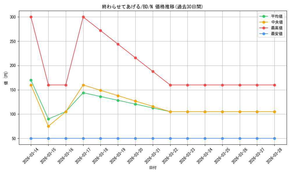 card_517988_series_388896_rarity_559585_graph