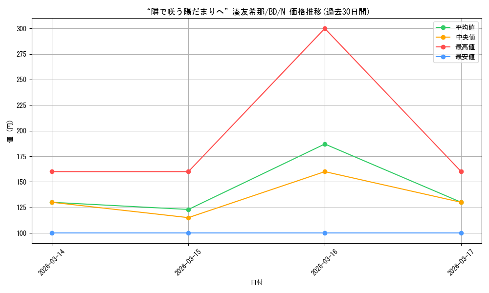 card_517997_series_388896_rarity_559585_graph