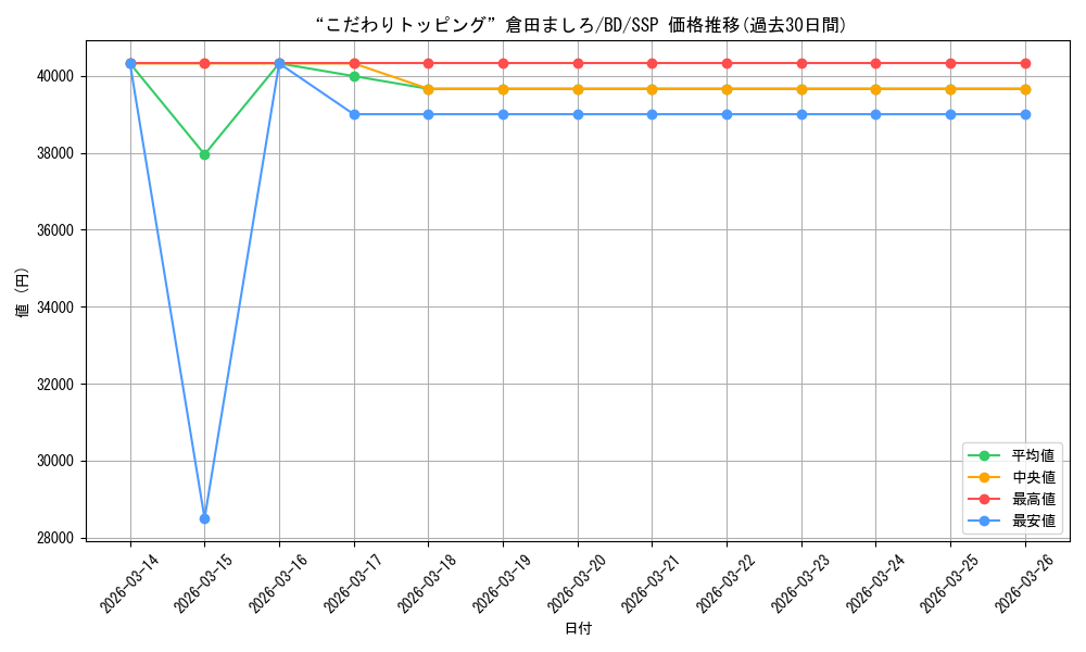 card_518004_series_388896_rarity_557254_graph