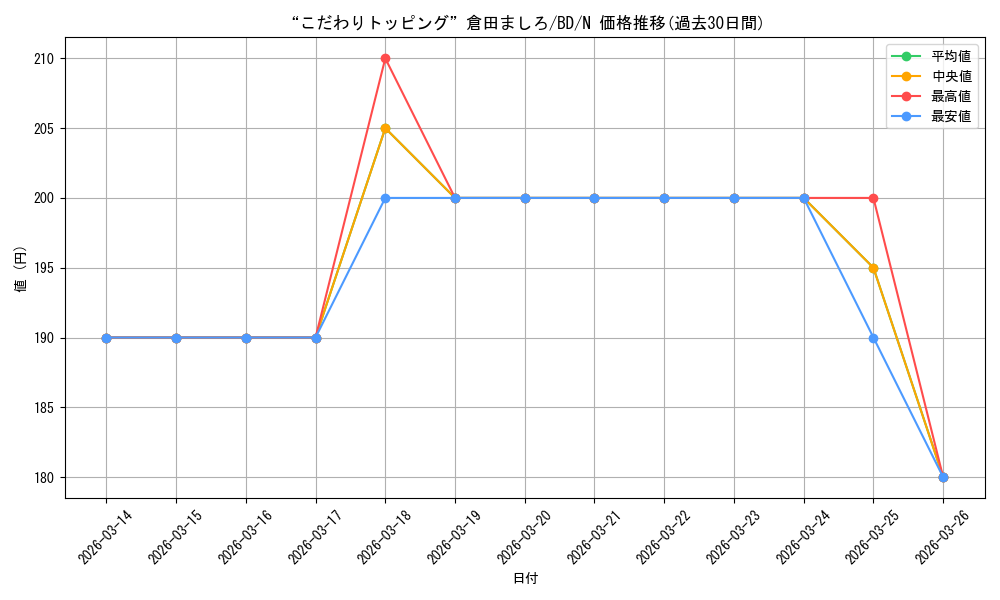 card_518004_series_388896_rarity_559585_graph
