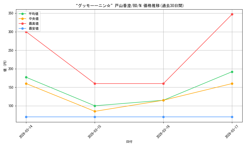 card_518012_series_388896_rarity_559585_graph