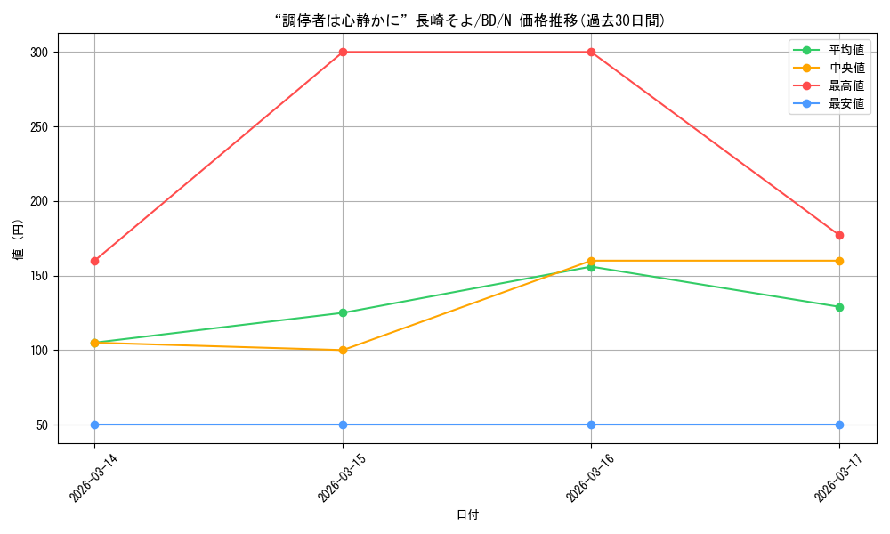 card_518016_series_388896_rarity_559585_graph