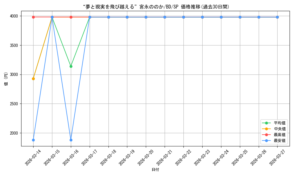 card_518019_series_388896_rarity_557067_graph