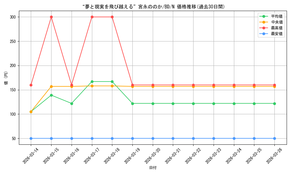 card_518019_series_388896_rarity_559585_graph