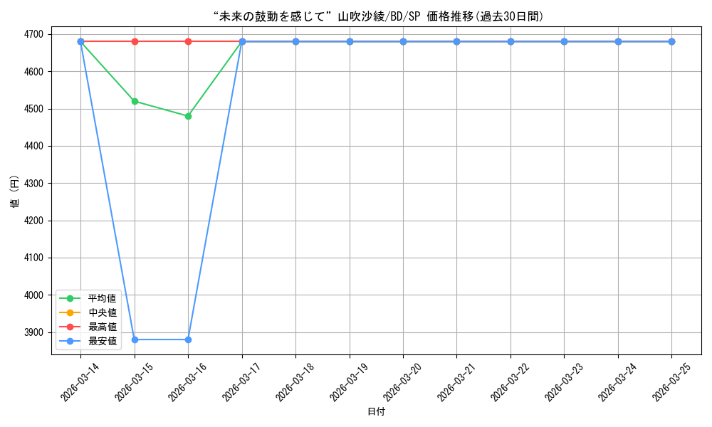 card_518022_series_388896_rarity_557067_graph