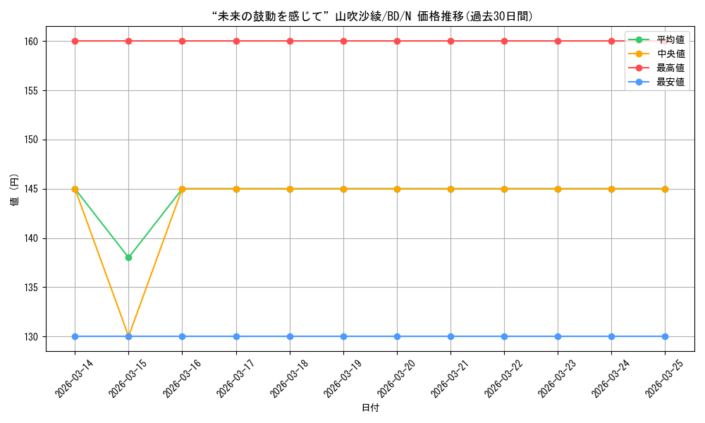 card_518022_series_388896_rarity_559585_graph