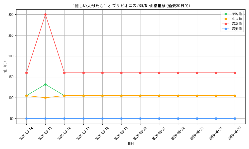 card_518035_series_388896_rarity_559585_graph