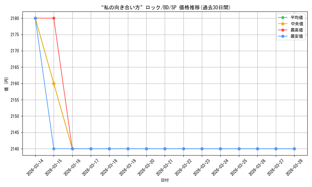 card_518037_series_388896_rarity_557067_graph