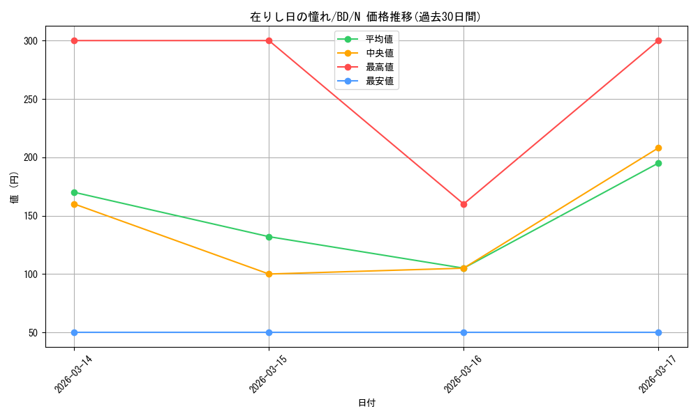 card_518040_series_388896_rarity_559585_graph