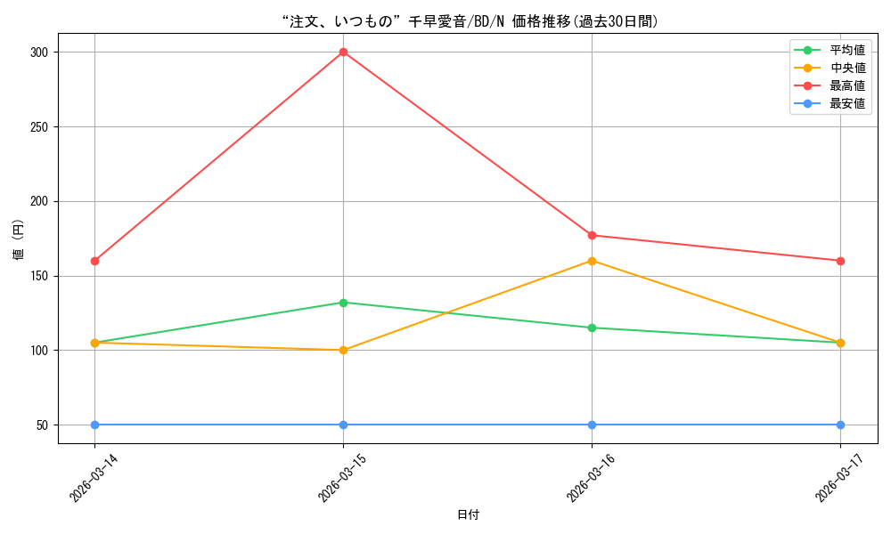 card_518042_series_388896_rarity_559585_graph