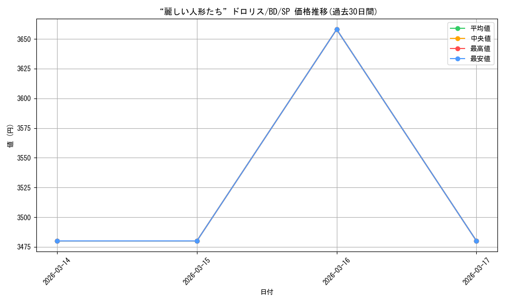 card_518045_series_388896_rarity_557067_graph