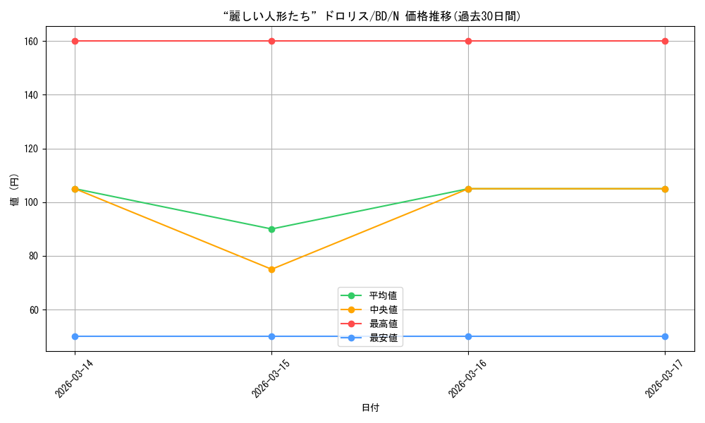 card_518045_series_388896_rarity_559585_graph