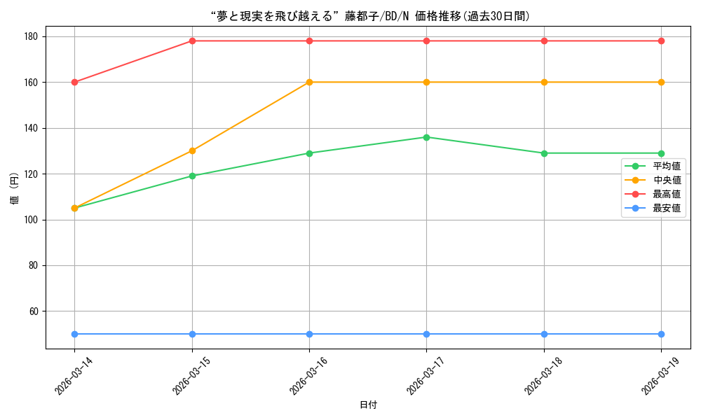 card_518049_series_388896_rarity_559585_graph