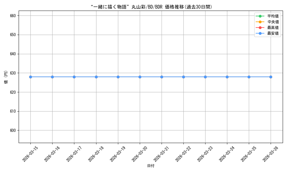 card_518055_series_388896_rarity_561328_graph