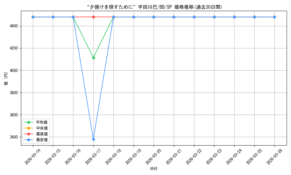 card_518060_series_388896_rarity_557067_graph