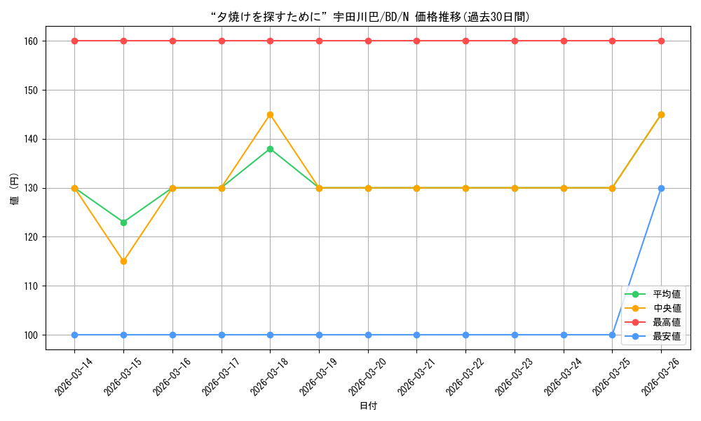 card_518060_series_388896_rarity_559585_graph