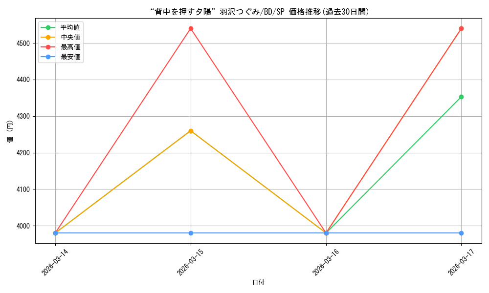 card_518064_series_388896_rarity_557067_graph