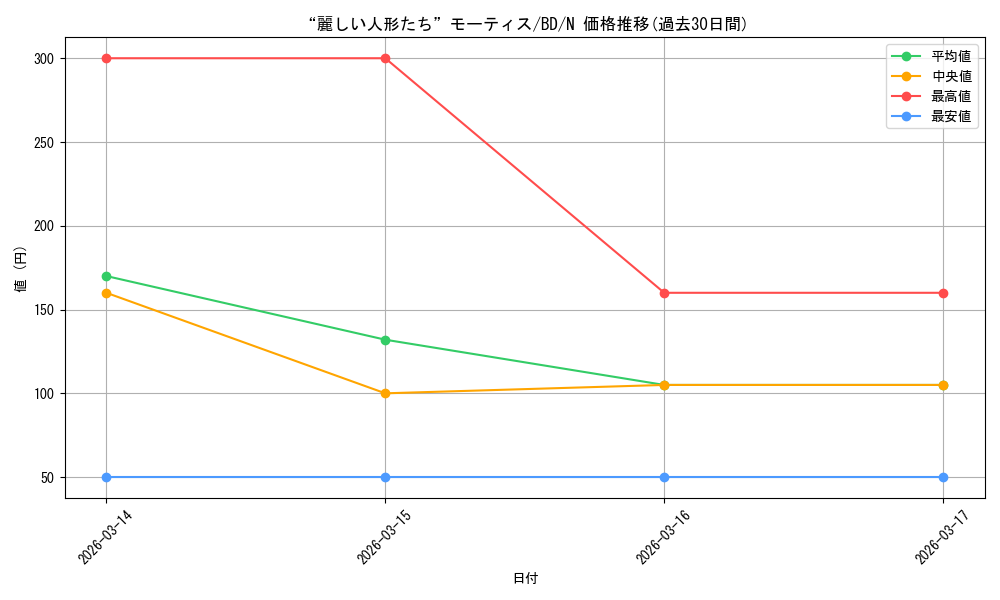 card_518067_series_388896_rarity_559585_graph