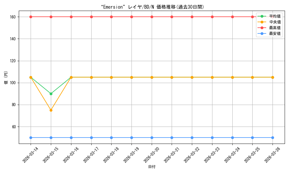 card_518073_series_388896_rarity_559585_graph