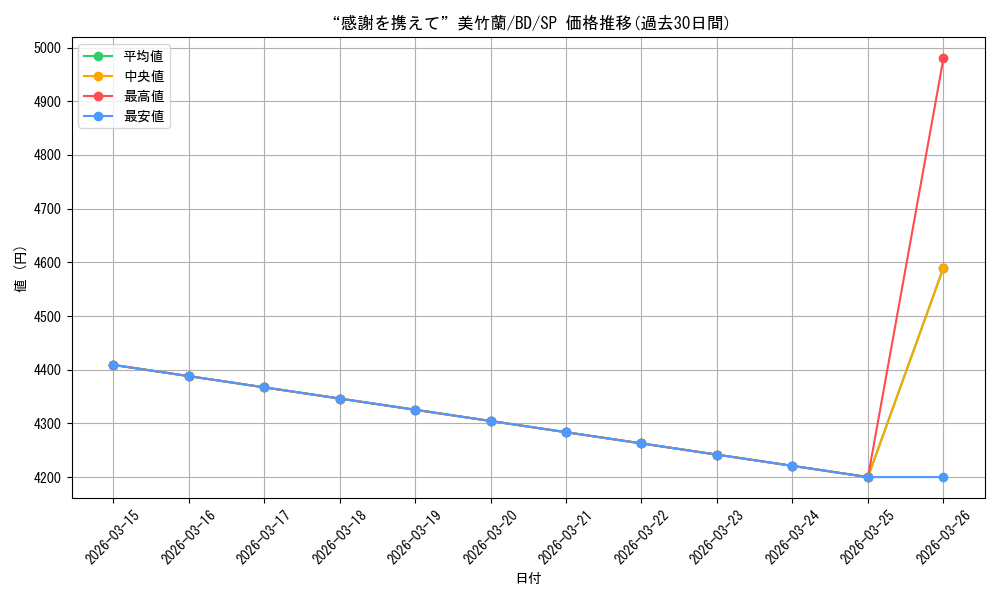 card_518077_series_388896_rarity_557067_graph