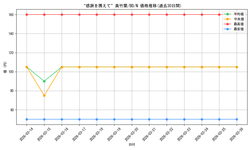 card_518077_series_388896_rarity_559585_graph