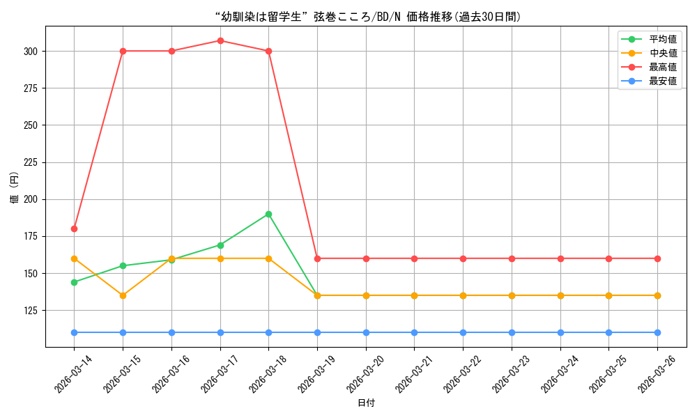 card_518091_series_388896_rarity_559585_graph