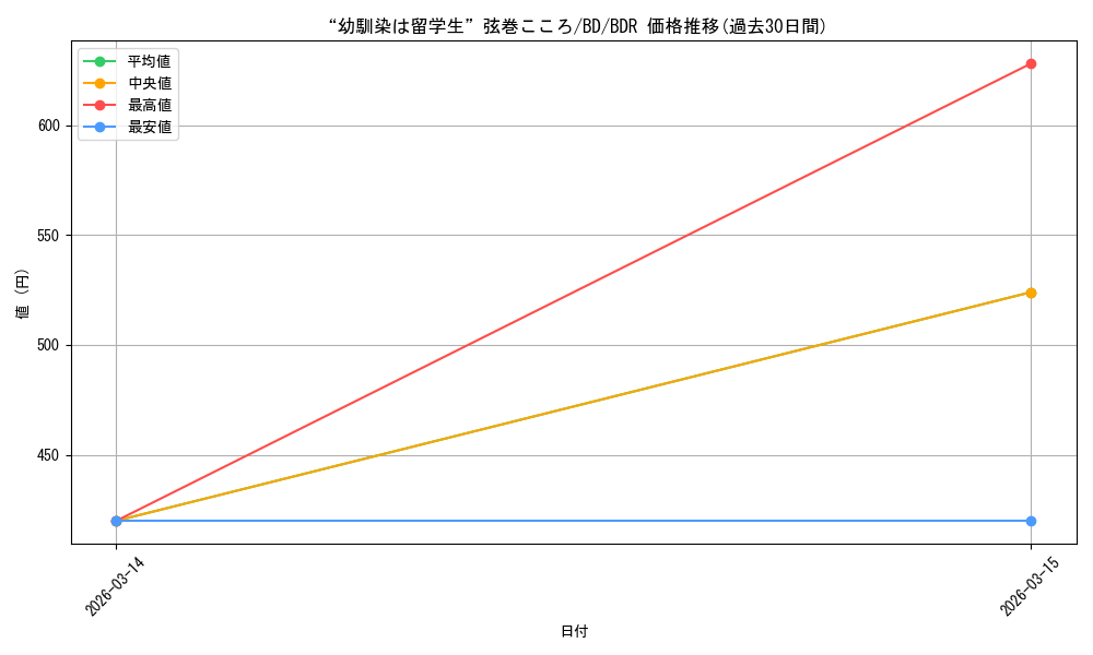 card_518091_series_388896_rarity_561328_graph