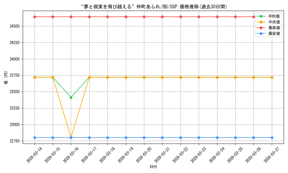 card_518095_series_388896_rarity_557254_graph