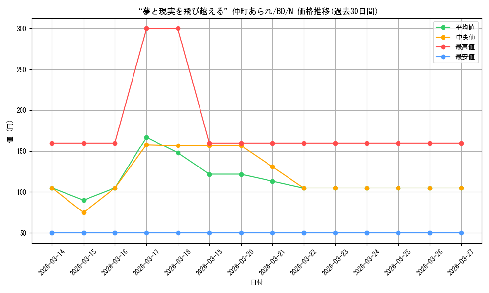 card_518095_series_388896_rarity_559585_graph