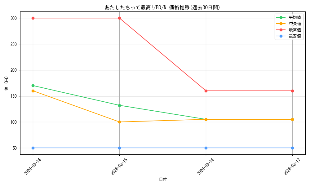 card_518099_series_388896_rarity_559585_graph