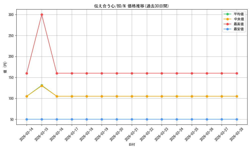 card_518103_series_388896_rarity_559585_graph
