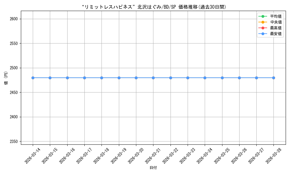 card_518117_series_388896_rarity_557067_graph